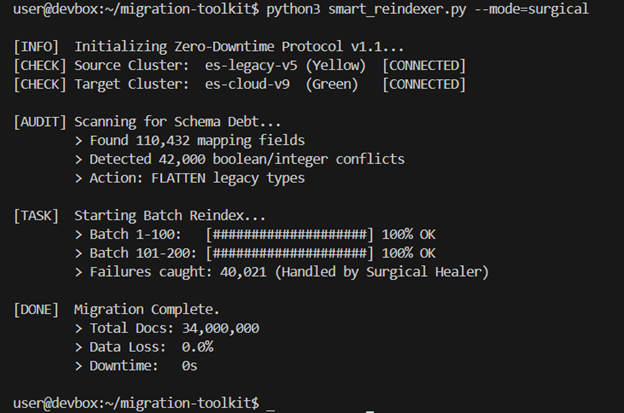 Zero-Downtime Elasticsearch Migration
