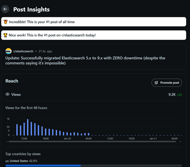 Zero-Downtime Elasticsearch Migration